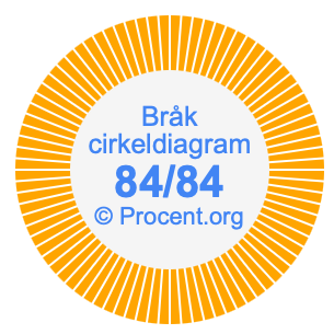 84/84 bråk i ett cirkeldiagram