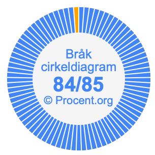 84/85 bråk i ett cirkeldiagram