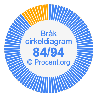 84/94 bråk i ett cirkeldiagram