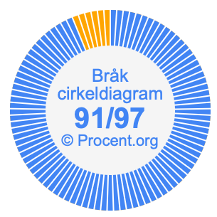 91/97 bråk i ett cirkeldiagram