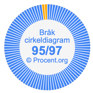 95/97 bråk i ett cirkeldiagram