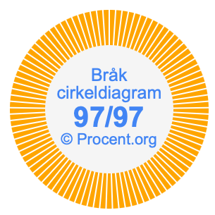 97/97 bråk i ett cirkeldiagram