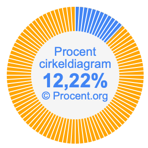 12,22 procent i ett cirkeldiagram