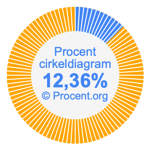 12,36 procent i ett cirkeldiagram