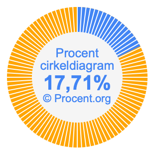 17,71 procent i ett cirkeldiagram