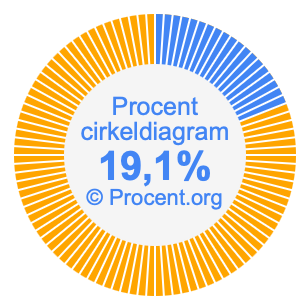 19,1 procent i ett cirkeldiagram