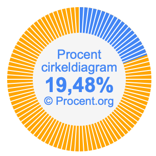 19,48 procent i ett cirkeldiagram