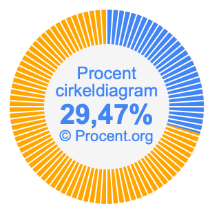 29,47 procent i ett cirkeldiagram