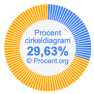 29,63 procent i ett cirkeldiagram