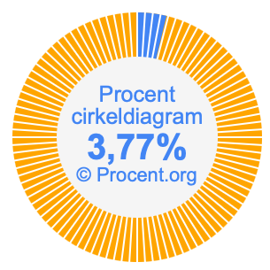 3,77 procent i ett cirkeldiagram
