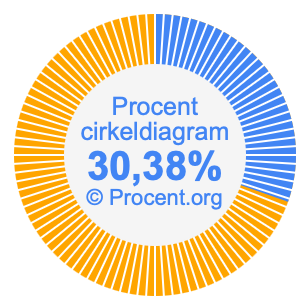 30,38 procent i ett cirkeldiagram