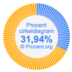 31,94 procent i ett cirkeldiagram