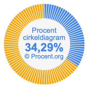 34,29 procent i ett cirkeldiagram