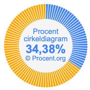 34,38 procent i ett cirkeldiagram