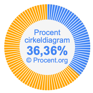 36,36 procent i ett cirkeldiagram