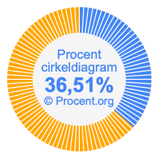 36,51 procent i ett cirkeldiagram