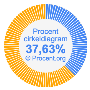 37,63 procent i ett cirkeldiagram