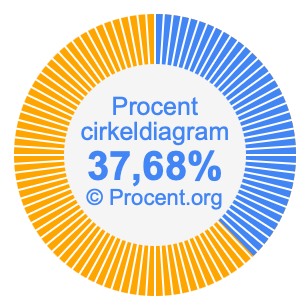 37,68 procent i ett cirkeldiagram