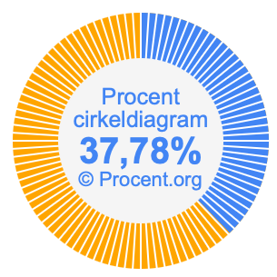 37,78 procent i ett cirkeldiagram