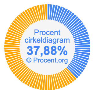 37,88 procent i ett cirkeldiagram