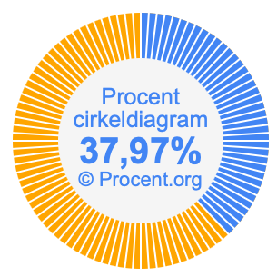 37,97 procent i ett cirkeldiagram