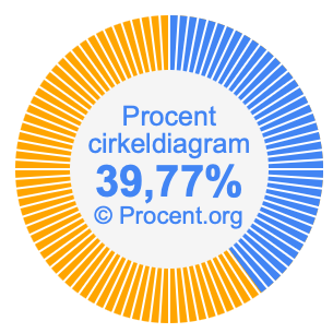 39,77 procent i ett cirkeldiagram