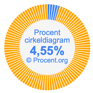 4,55 procent i ett cirkeldiagram