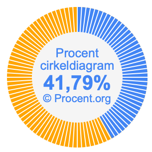 41,79 procent i ett cirkeldiagram