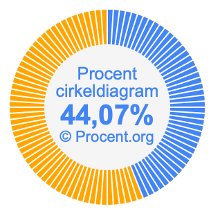 44,07 procent i ett cirkeldiagram