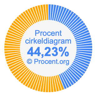 44,23 procent i ett cirkeldiagram