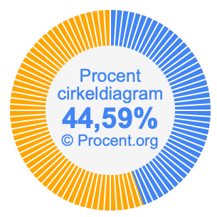 44,59 procent i ett cirkeldiagram