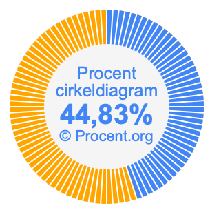 44,83 procent i ett cirkeldiagram