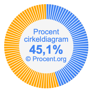 45,1 procent i ett cirkeldiagram