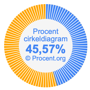 45,57 procent i ett cirkeldiagram