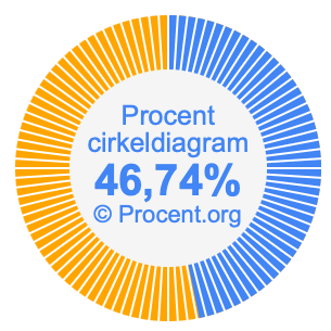 46,74 procent i ett cirkeldiagram