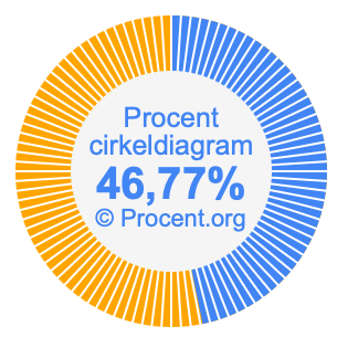 46,77 procent i ett cirkeldiagram