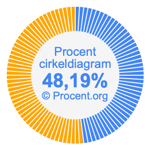 48,19 procent i ett cirkeldiagram
