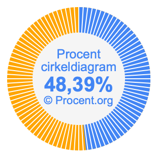 48,39 procent i ett cirkeldiagram