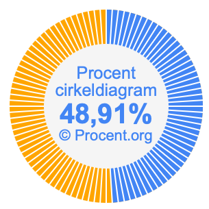 48,91 procent i ett cirkeldiagram