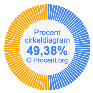 49,38 procent i ett cirkeldiagram