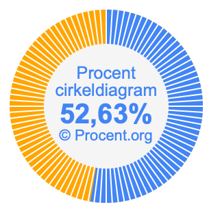 52,63 procent i ett cirkeldiagram