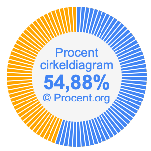 54,88 procent i ett cirkeldiagram