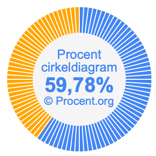 59,78 procent i ett cirkeldiagram