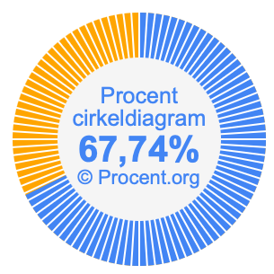 67,74 procent i ett cirkeldiagram