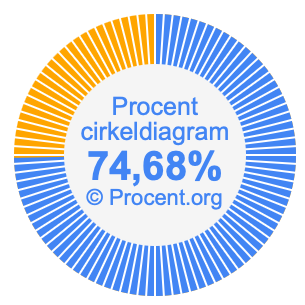 74,68 procent i ett cirkeldiagram