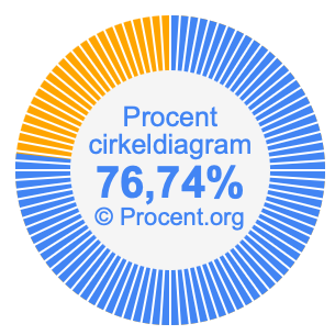76,74 procent i ett cirkeldiagram