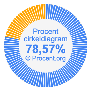 78,57 procent i ett cirkeldiagram