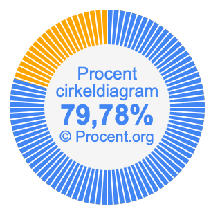 79,78 procent i ett cirkeldiagram
