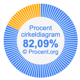 82,09 procent i ett cirkeldiagram
