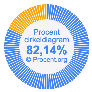 82,14 procent i ett cirkeldiagram